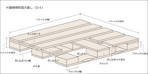 片面使用形四方差し（Ｄ４）